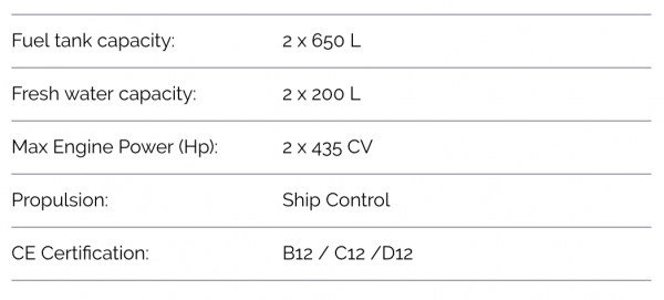 Monte Carlo 52 Specs