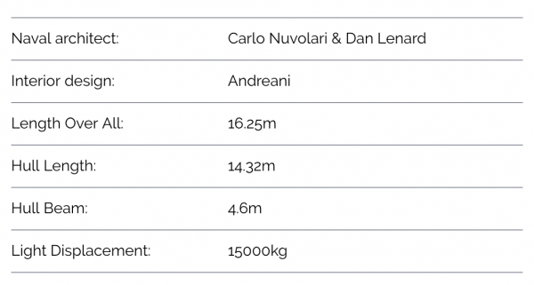 Monte Carlo 52 Specs